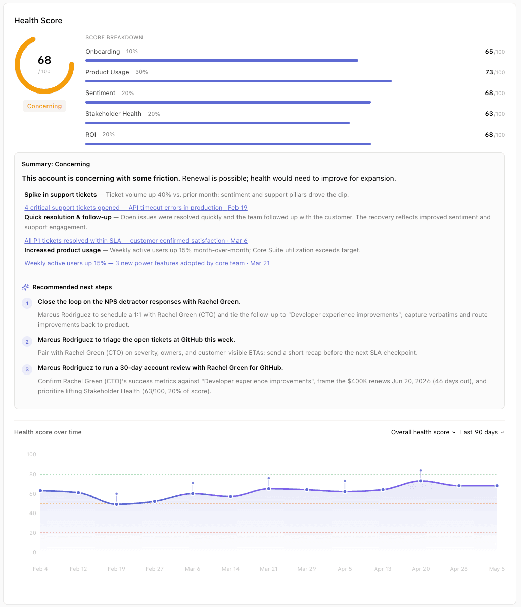 One account health score—with the drivers, the story, and what to do next.