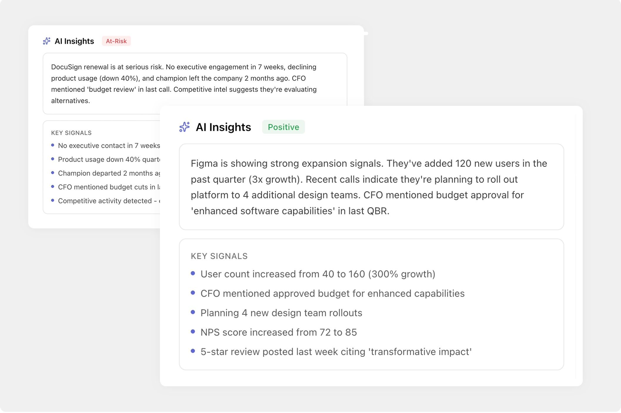 AI-Driven Customer Intelligence