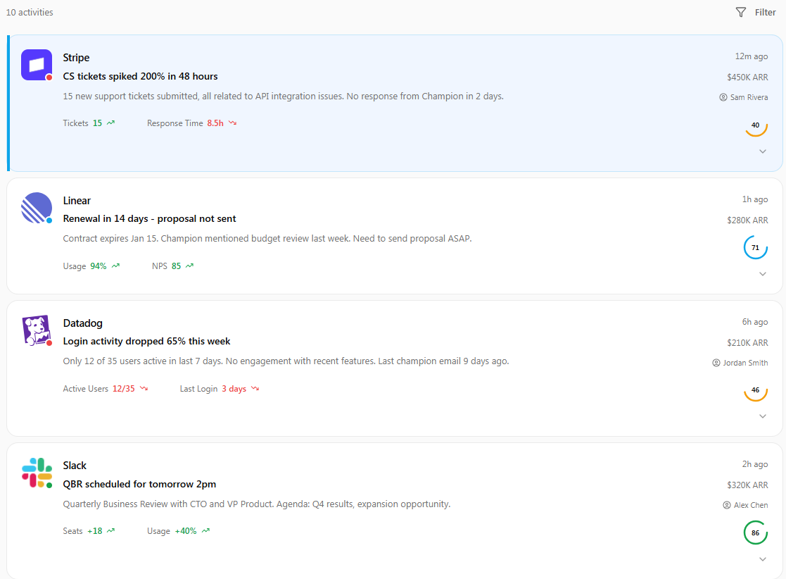 Start every day with clarity