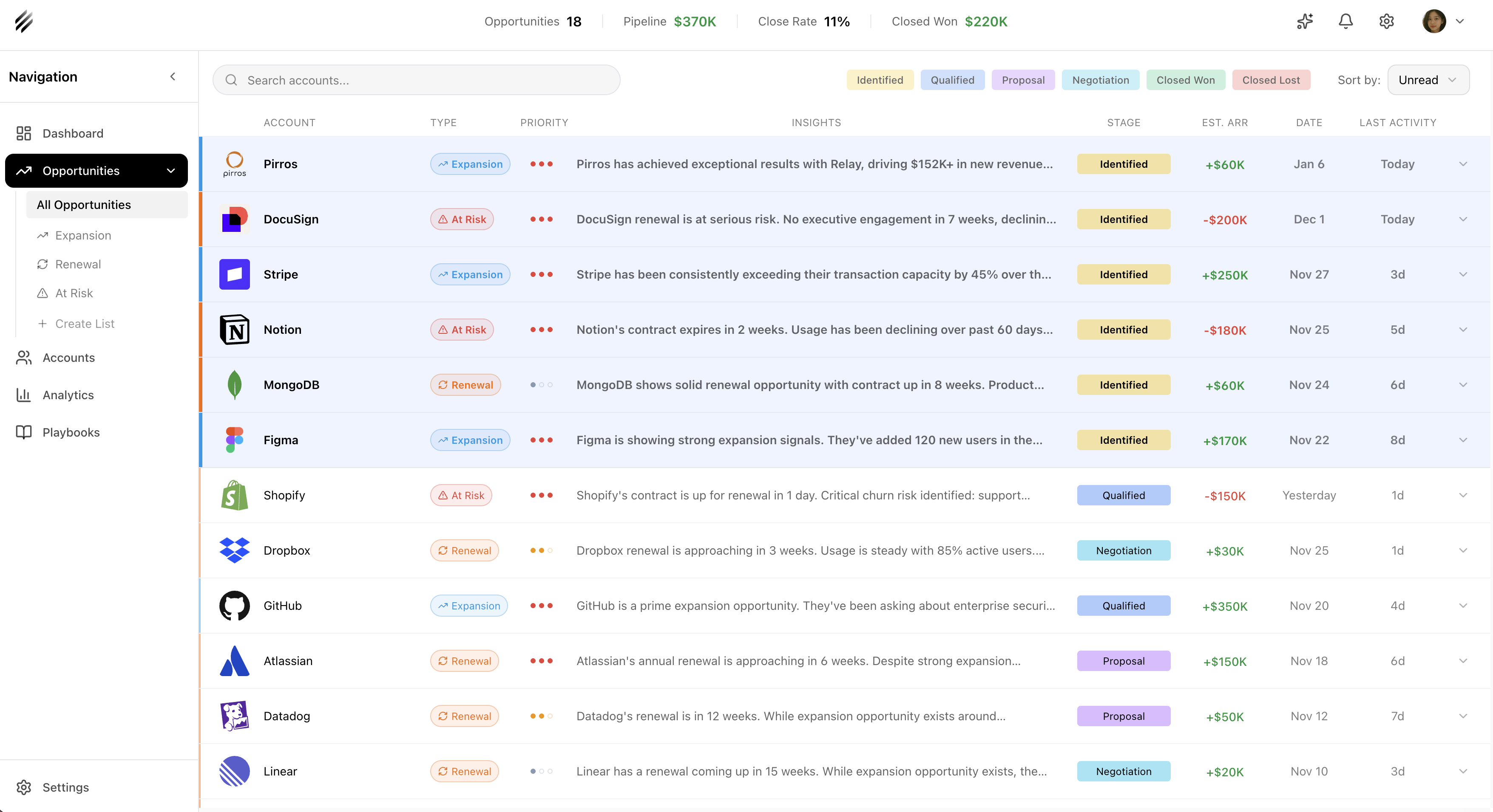 Relay dashboard showing opportunities pipeline